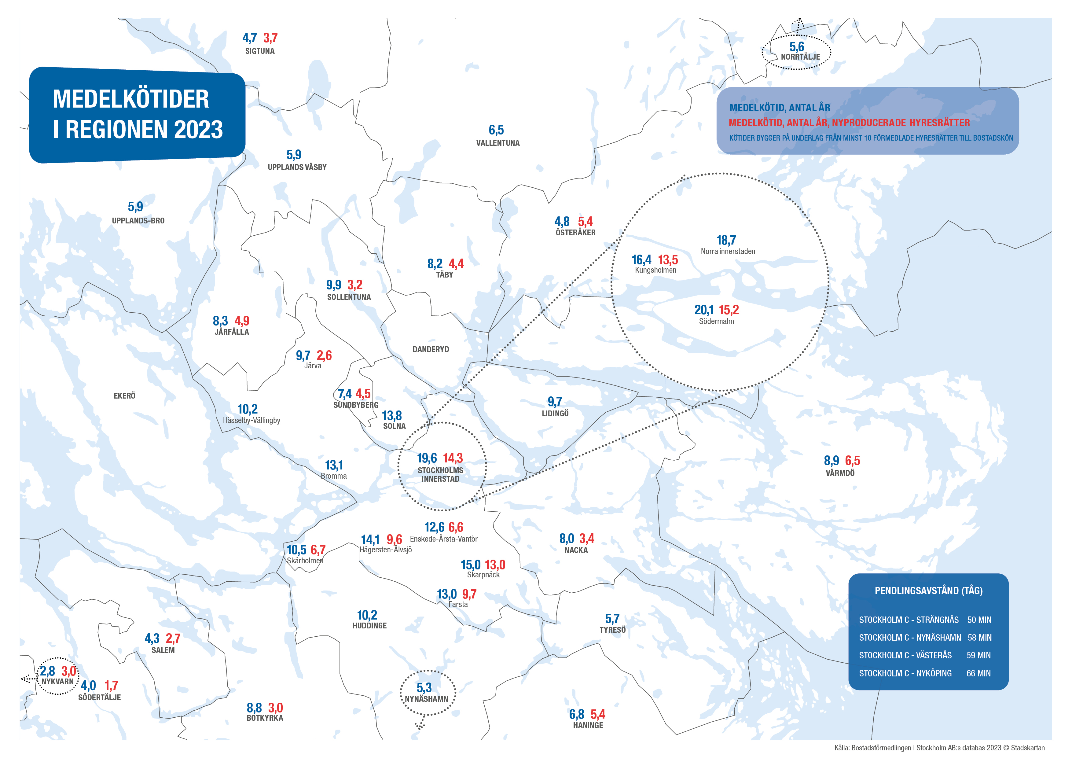 Medelkötider i regionen 2023